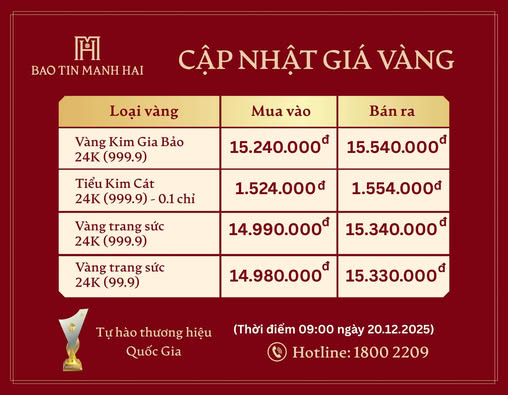 Giá vàng bật tăng mạnh nhờ một tín hiệu từ Mỹ, chuyên gia nói gì?- Ảnh 1.