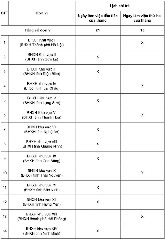 Lịch chi trả lương hưu tháng 1-2026 tại 34 tỉnh, thành - Ảnh 4.
