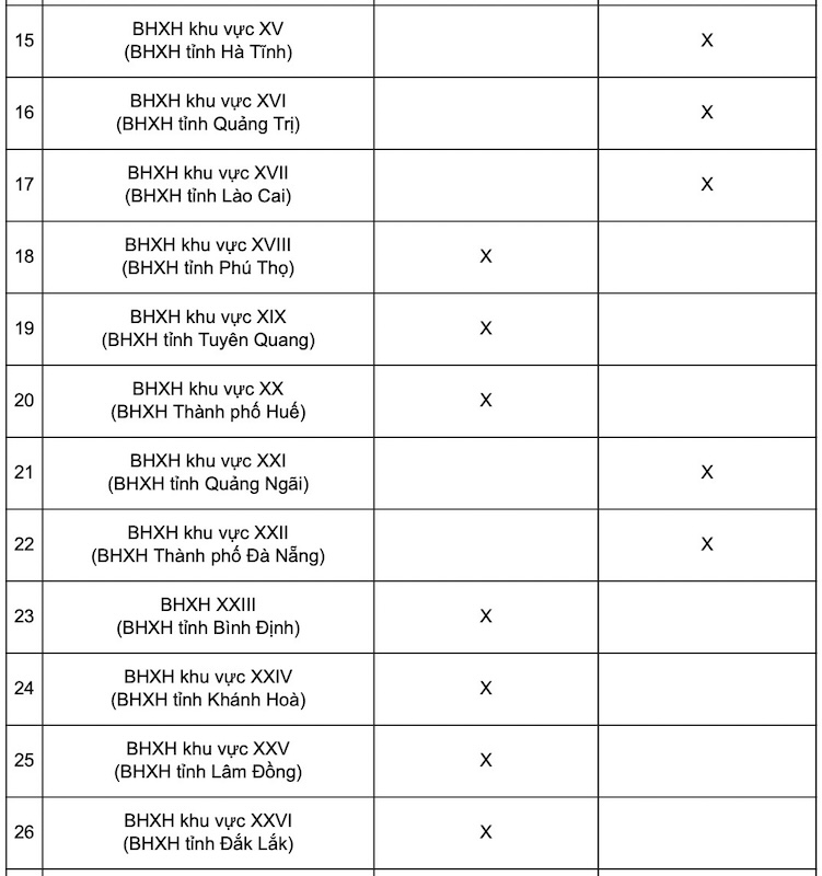 Lịch chi trả lương hưu tháng 1-2026 tại 34 tỉnh, thành - Ảnh 5.