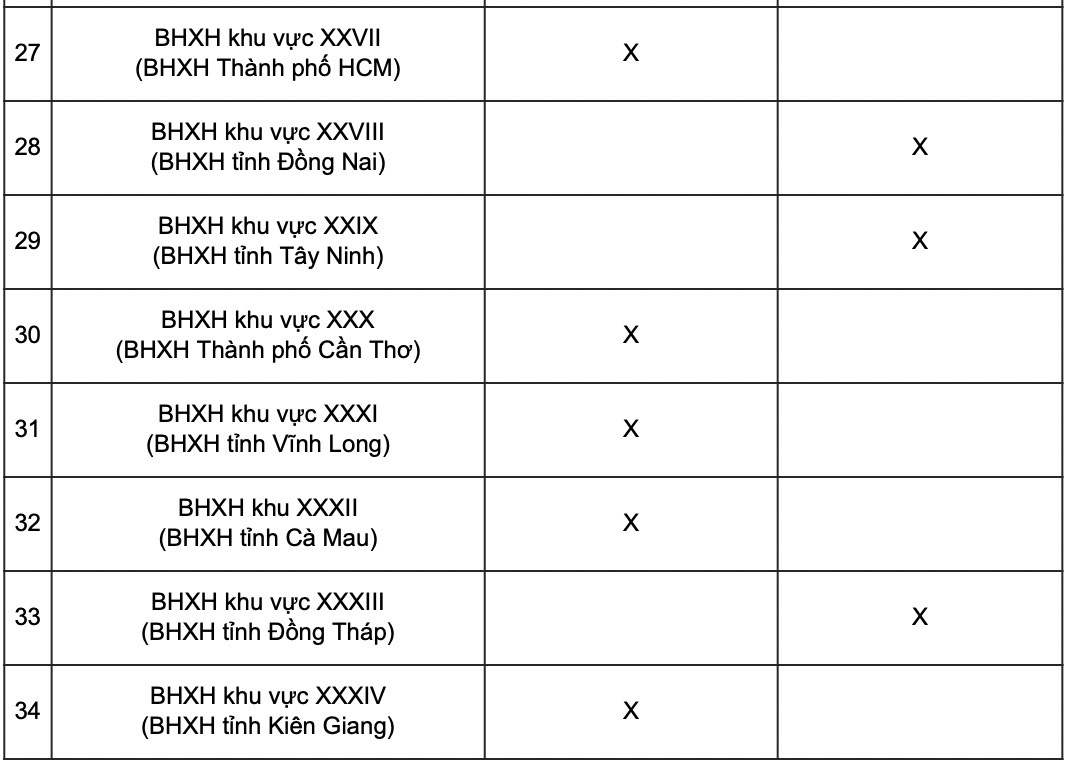 Lịch chi trả lương hưu tháng 1-2026 tại 34 tỉnh, thành - Ảnh 6.