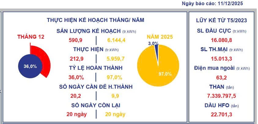 Dự án gần 42.000 tỷ đồng được hồi sinh ngoạn mục và cột mốc lịch sử không thể quên lúc 8h07 phút- Ảnh 2.