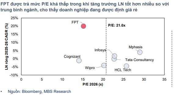 Một năm buồn của cổ phiếu AI trên sàn chứng khoán: Khi những "gã khổng lồ" FPT, DGC bỏ lỡ bữa tiệc- Ảnh 4.