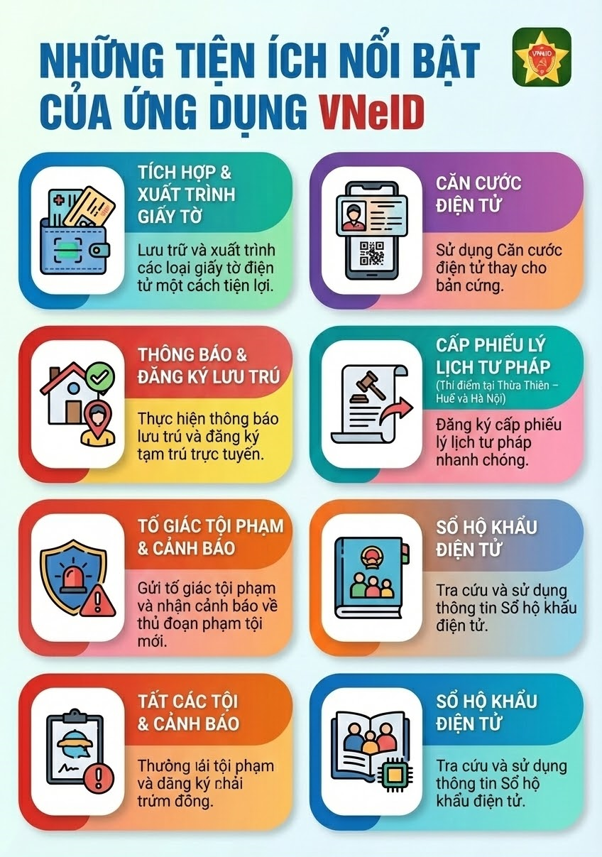 Bộ Công an vừa có đề xuất quan trọng về ứng dụng VNeID của tất cả người dân cả nước - Ảnh 1.