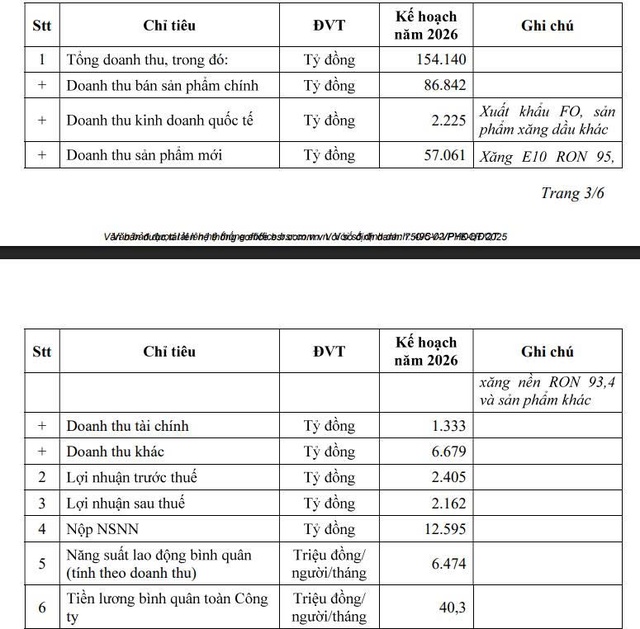 Lọc hóa dầu Bình Sơn kỳ vọng lãi sau thuế hơn 2.160 tỷ đồng trong năm 2026- Ảnh 1.
