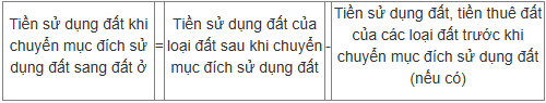 Từ 1/1/2026, chính thức giảm 70% tiền chuyển đất nông nghiệp lên đất thổ  - Ảnh 1.