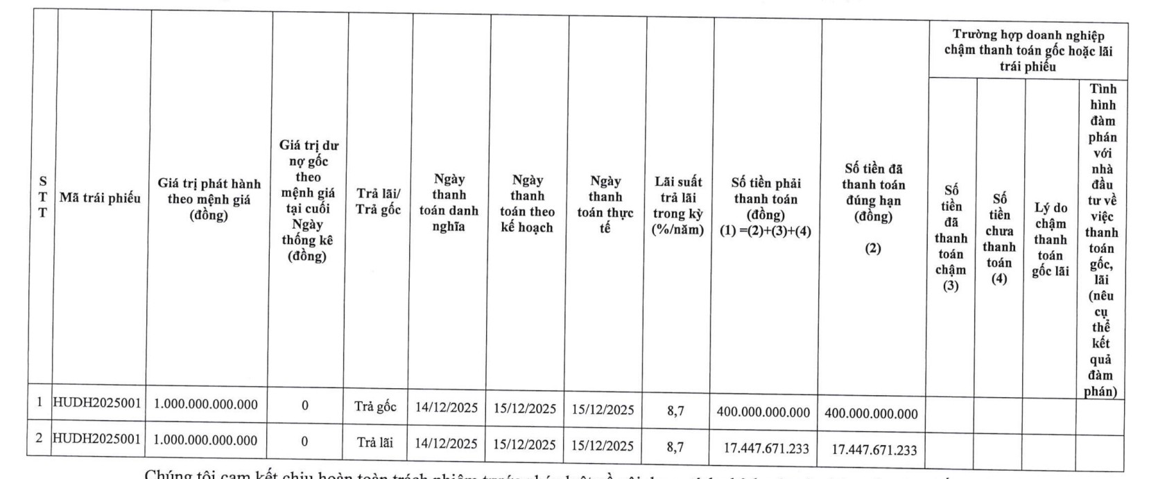 HUD tất toán xong lô trái phiếu 1.000 tỷ đồng - Ảnh 1.