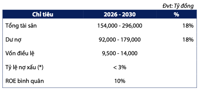 Một ngân hàng báo lãi 10 tháng cao hơn 30% so với cả năm 2024, chuẩn bị họp cổ đông để bầu HĐQT mới và tăng vốn thêm 55% - Ảnh 1.