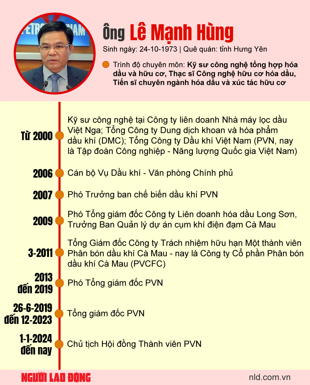 Nhận nhiệm vụ mới, quyền Bộ trưởng Lê Mạnh Hùng nói gì về trọng trách với ngành Công Thương? - Ảnh 1.