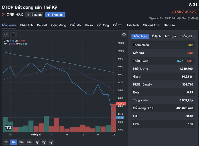 Vì sao cổ phiếu liên quan đến Shark Hưng bị bán tháo?- Ảnh 1. Vì sao cổ phiếu liên quan đến Shark Hưng bị bán tháo?- Ảnh 1.