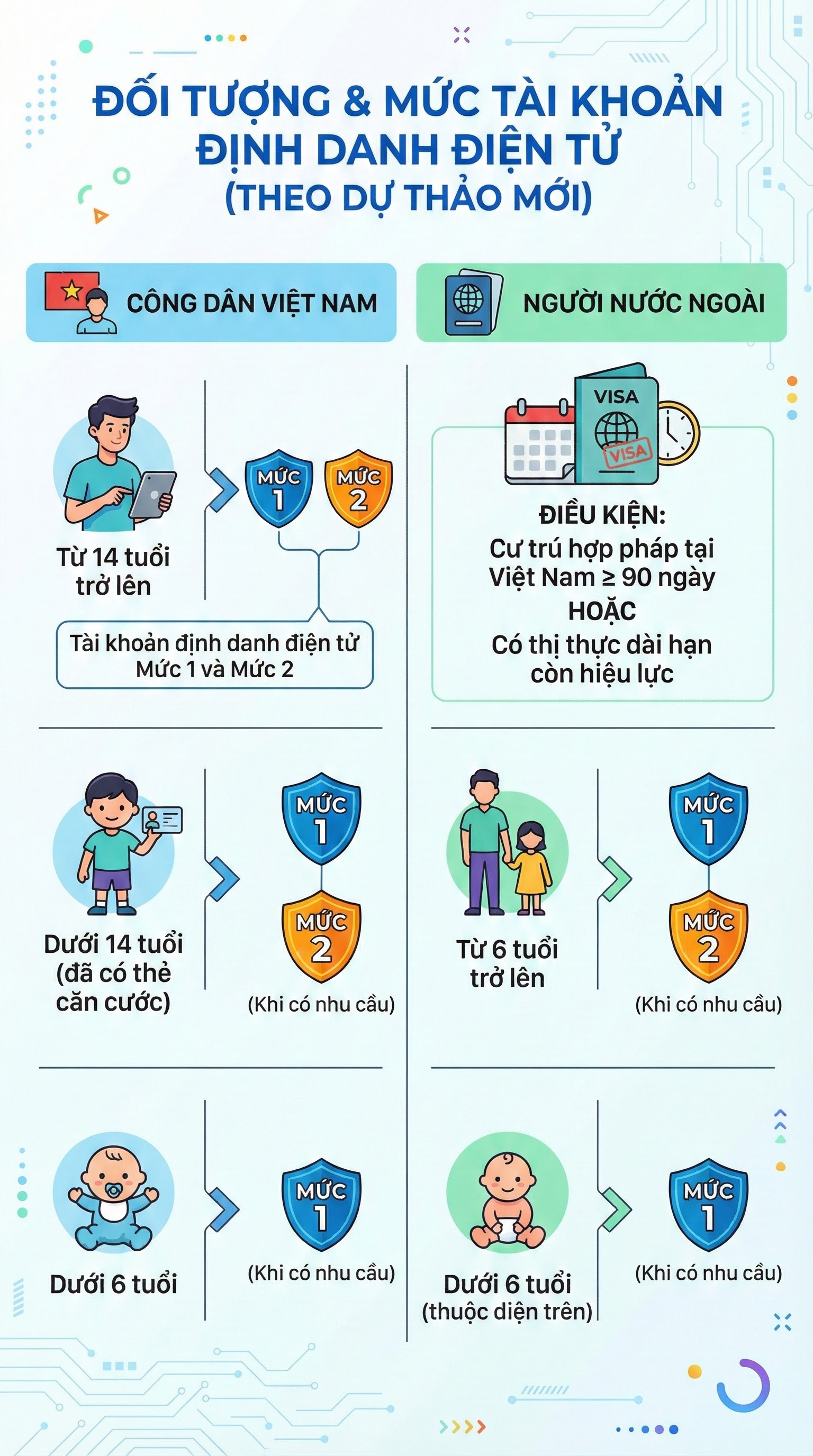 Bộ Công an có đề xuất mới nhất liên quan đến thông tin cá nhân của tất cả người dân - Ảnh 1.