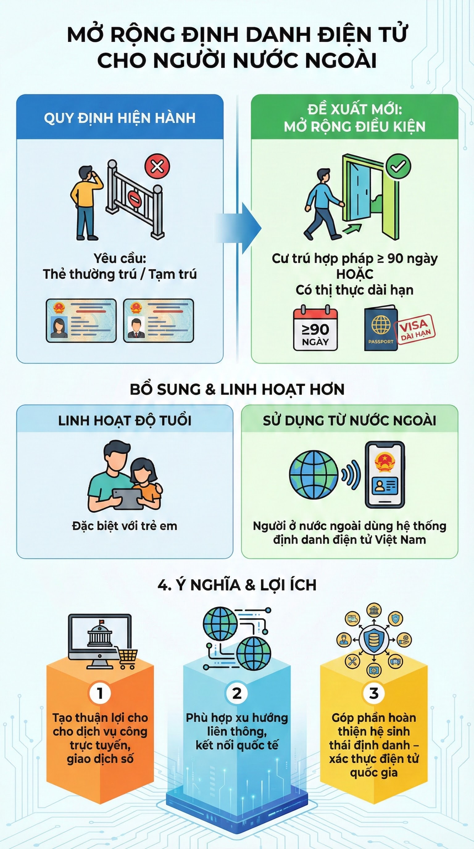 Bộ Công an có đề xuất mới nhất liên quan đến thông tin cá nhân của tất cả người dân - Ảnh 2.