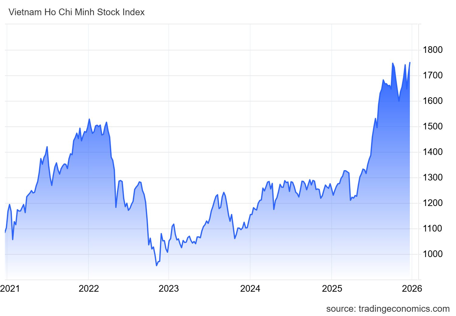 VN-Index bứt tốc gần 50 điểm, dòng tiền lớn âm thầm "nhập cuộc", điều gì đang diễn ra?- Ảnh 1.