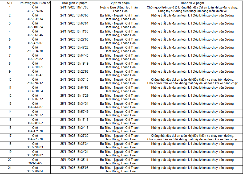 112 chủ xe có biển số được hệ thống camera giám sát ghi lại nhanh chóng nộp phạt nguội theo Nghị định 168 - Ảnh 1.