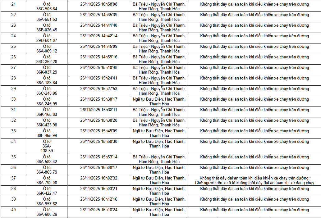 112 chủ xe có biển số được hệ thống camera giám sát ghi lại nhanh chóng nộp phạt nguội theo Nghị định 168 - Ảnh 2.