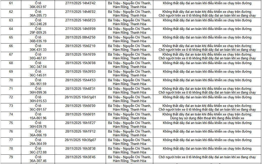 112 chủ xe có biển số được hệ thống camera giám sát ghi lại nhanh chóng nộp phạt nguội theo Nghị định 168 - Ảnh 4.