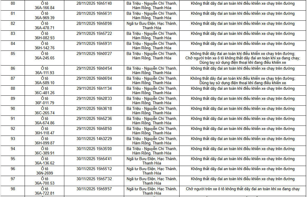 112 chủ xe có biển số được hệ thống camera giám sát ghi lại nhanh chóng nộp phạt nguội theo Nghị định 168 - Ảnh 5.