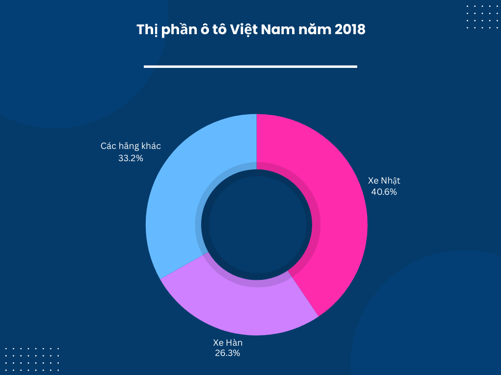 Thế ‘đa cực’ Nhật - Hàn - Việt - Trung đang được hình thành tại thị trường ô tô Việt Nam như thế nào, ai hưởng lợi? - Ảnh 2.