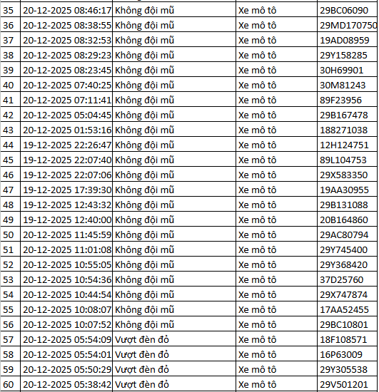314 chủ xe máy, ô tô được phát hiện qua camera AI có biển số sau nhanh chóng nộp phạt nguội theo Nghị định 168- Ảnh 7.