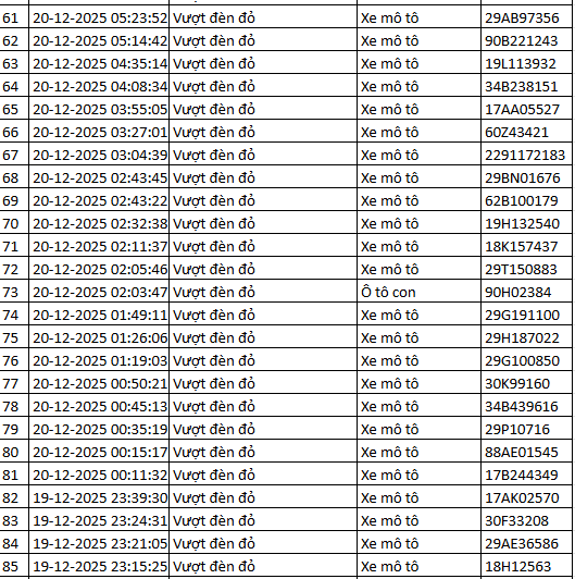 314 chủ xe máy, ô tô được phát hiện qua camera AI có biển số sau nhanh chóng nộp phạt nguội theo Nghị định 168- Ảnh 8.
