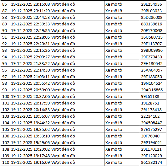 314 chủ xe máy, ô tô được phát hiện qua camera AI có biển số sau nhanh chóng nộp phạt nguội theo Nghị định 168- Ảnh 9.