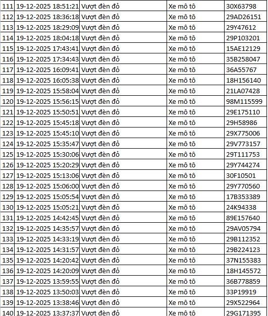 314 chủ xe máy, ô tô được phát hiện qua camera AI có biển số sau nhanh chóng nộp phạt nguội theo Nghị định 168- Ảnh 10.