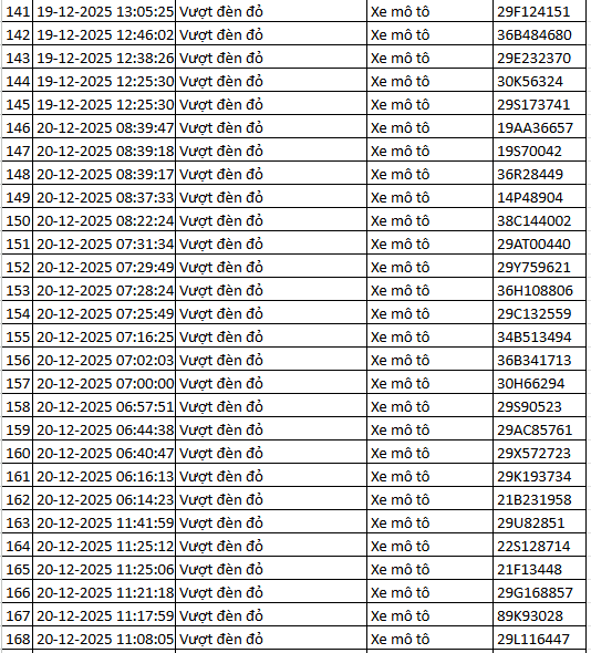 314 chủ xe máy, ô tô được phát hiện qua camera AI có biển số sau nhanh chóng nộp phạt nguội theo Nghị định 168- Ảnh 11.