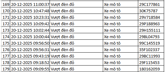 314 chủ xe máy, ô tô được phát hiện qua camera AI có biển số sau nhanh chóng nộp phạt nguội theo Nghị định 168- Ảnh 12.