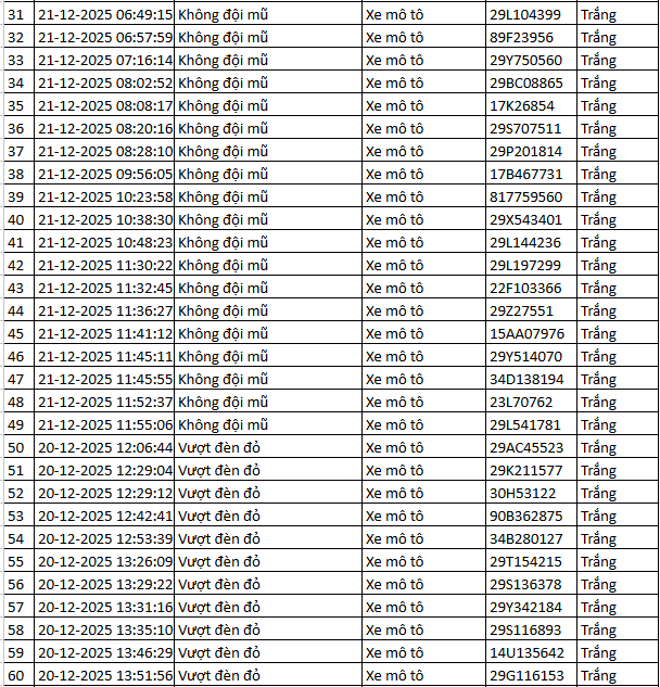 314 chủ xe máy, ô tô được phát hiện qua camera AI có biển số sau nhanh chóng nộp phạt nguội theo Nghị định 168- Ảnh 2.