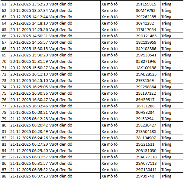 314 chủ xe máy, ô tô được phát hiện qua camera AI có biển số sau nhanh chóng nộp phạt nguội theo Nghị định 168- Ảnh 3.