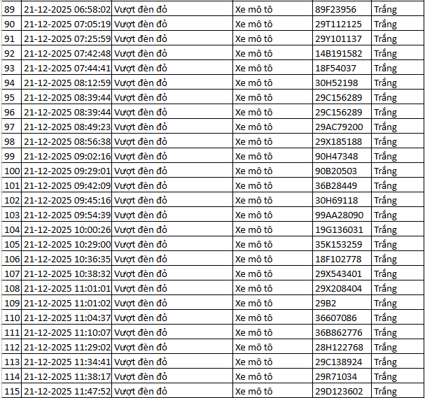 314 chủ xe máy, ô tô được phát hiện qua camera AI có biển số sau nhanh chóng nộp phạt nguội theo Nghị định 168- Ảnh 4.