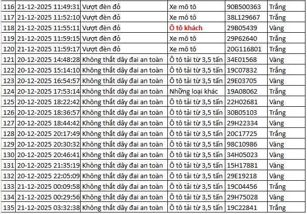 314 chủ xe máy, ô tô được phát hiện qua camera AI có biển số sau nhanh chóng nộp phạt nguội theo Nghị định 168- Ảnh 5.