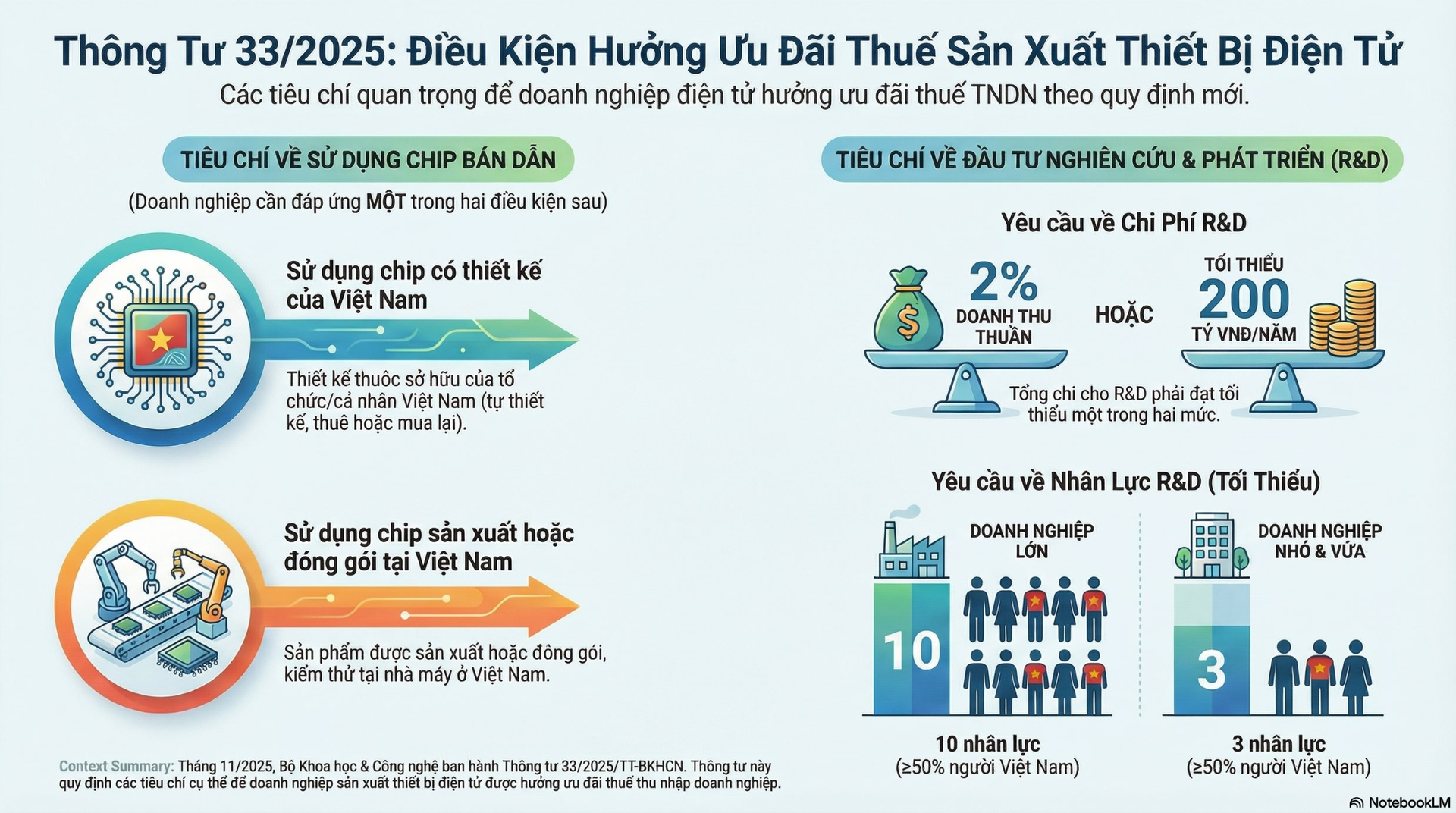 Thứ trưởng Bộ KHCN: Đề nghị Intel đẩy nhanh chuyển giao công nghệ vi mạch bán dẫn cho Việt Nam- Ảnh 2.