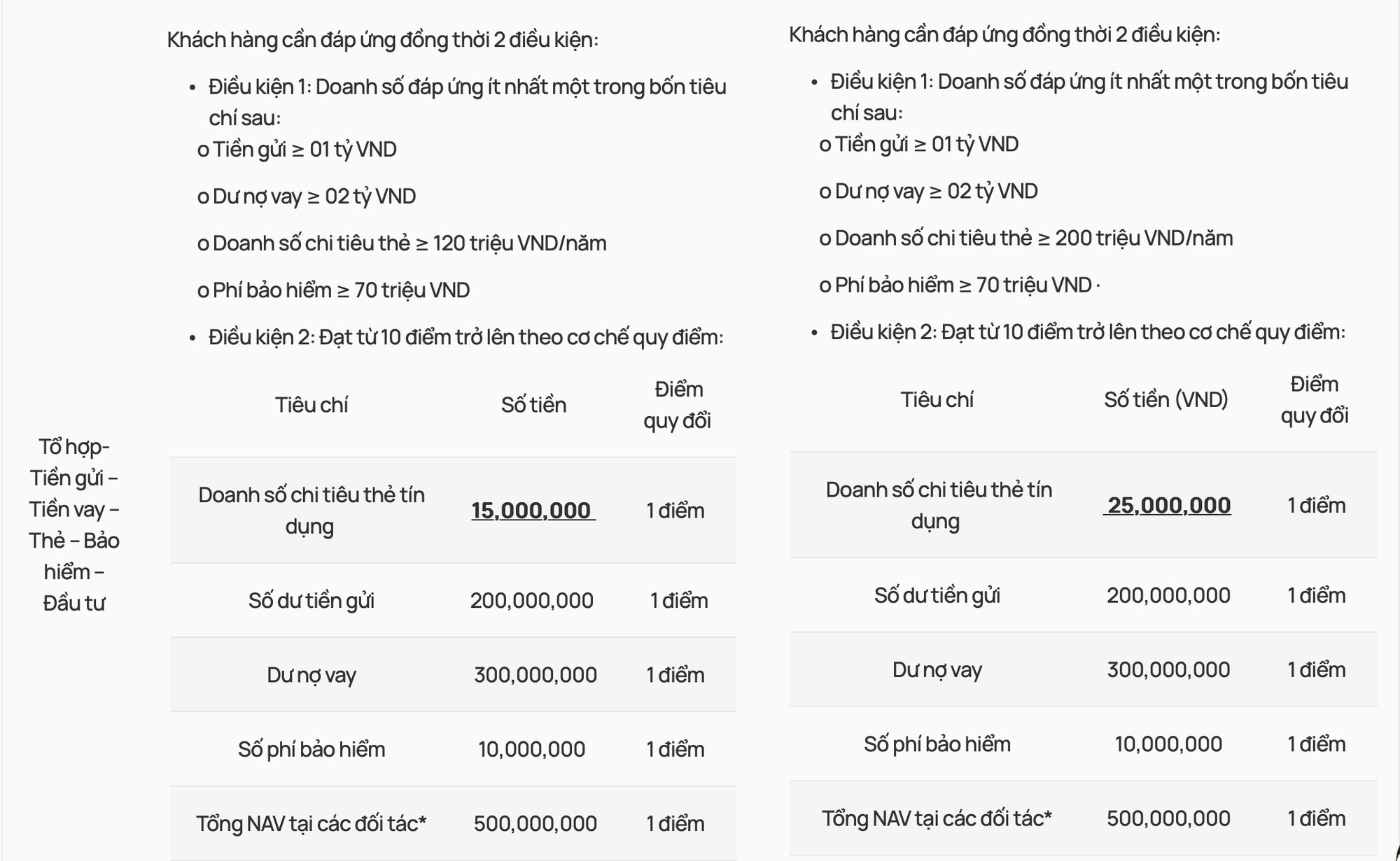 Một ông lớn ngân hàng vừa điều chỉnh loạt tiêu chí định danh "khách VIP": Phải gửi bao nhiêu tiền mới đủ điều kiện? - Ảnh 2.