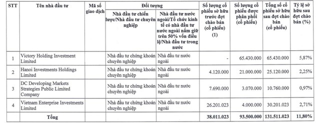 Đất Xanh Group dùng hơn 1.700 tỷ đồng từ chào bán cổ phiếu để làm gì?- Ảnh 2.
