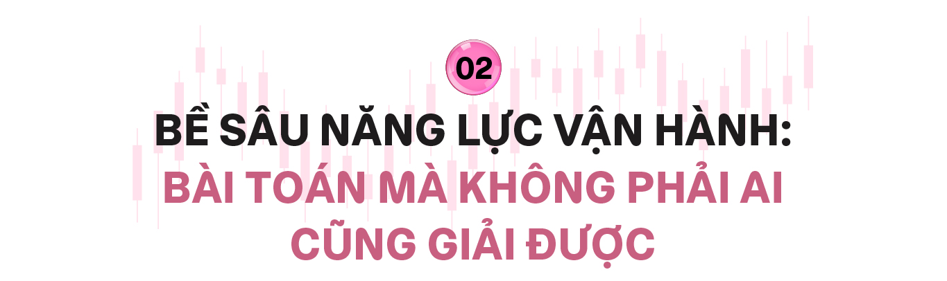 Từ ví điện tử đến hệ sinh thái tài chính toàn diện: MoMo đang dẫn dắt giai đoạn tiếp theo của fintech Việt như thế nào?- Ảnh 4.