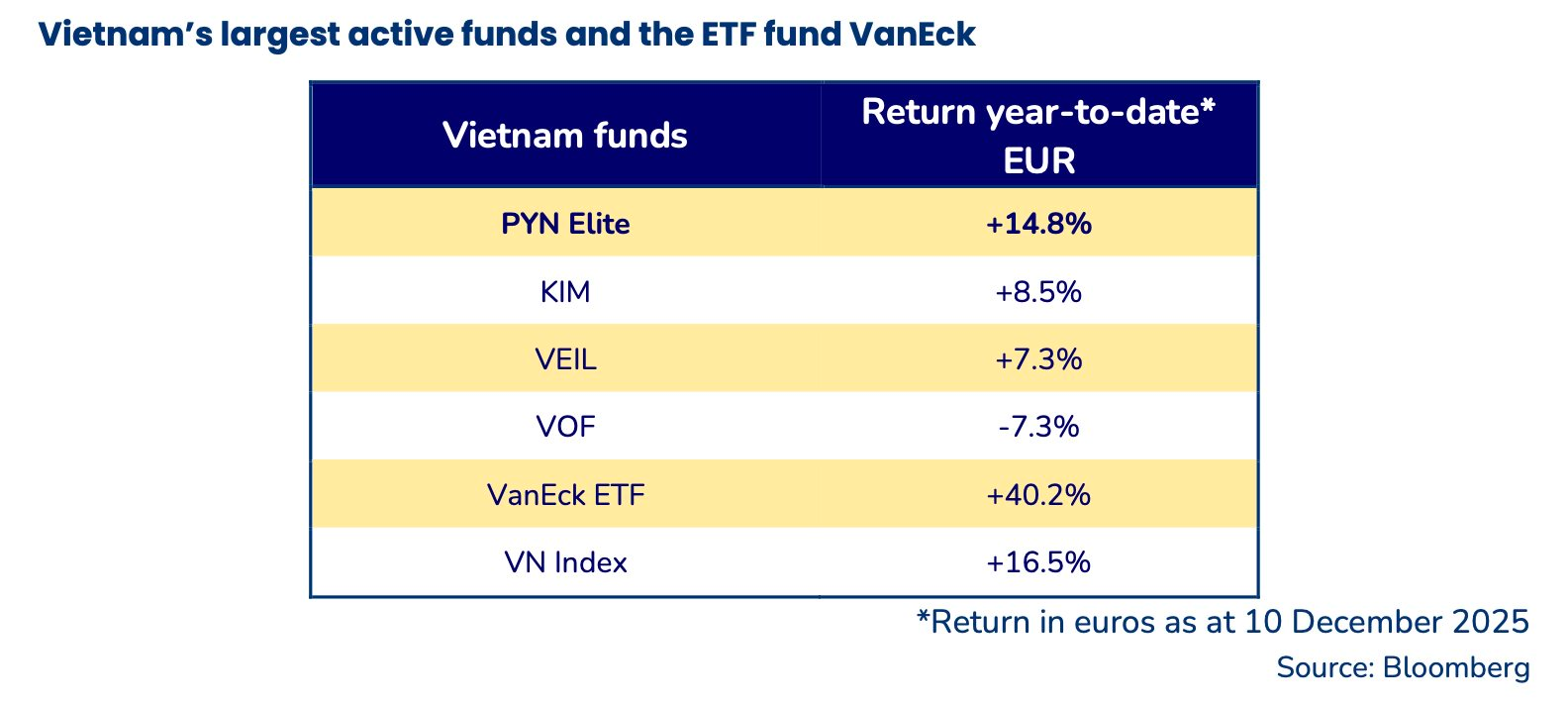 VIN-Index kéo VN-Index vượt đỉnh- Ảnh 2.