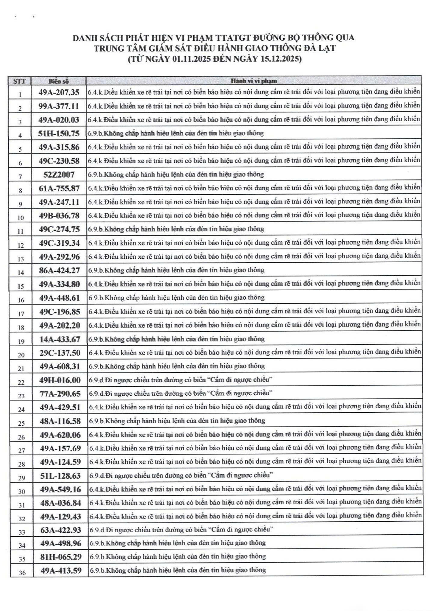 500 chủ xe bị phạt nguội nhanh chóng nộp phạt theo Nghị định 168- Ảnh 1.