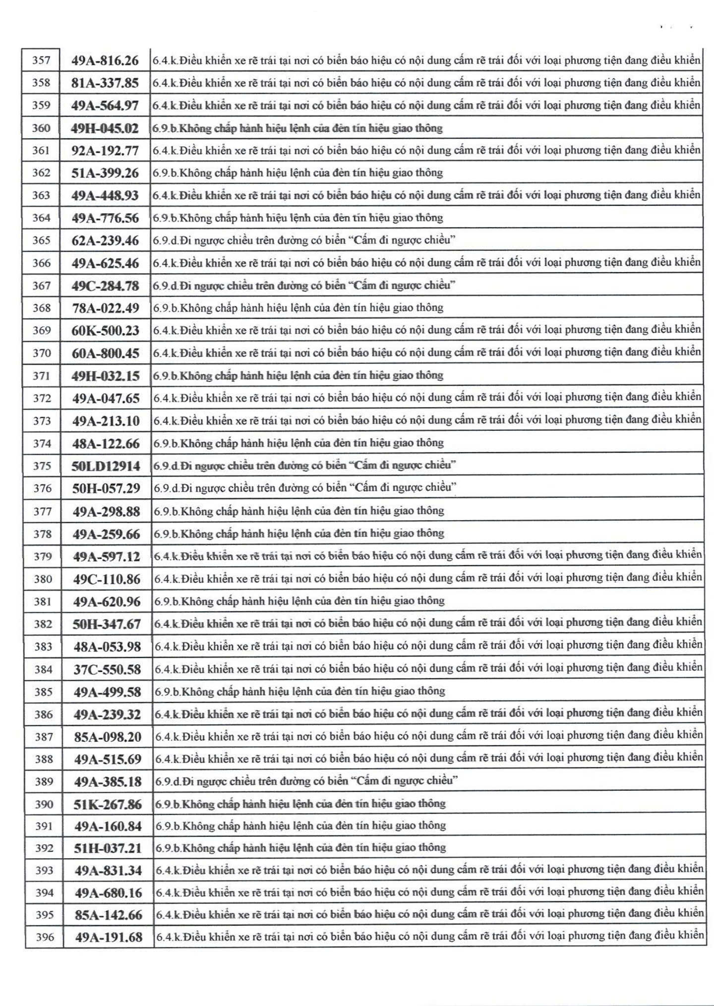 500 chủ xe bị phạt nguội nhanh chóng nộp phạt theo Nghị định 168- Ảnh 9.