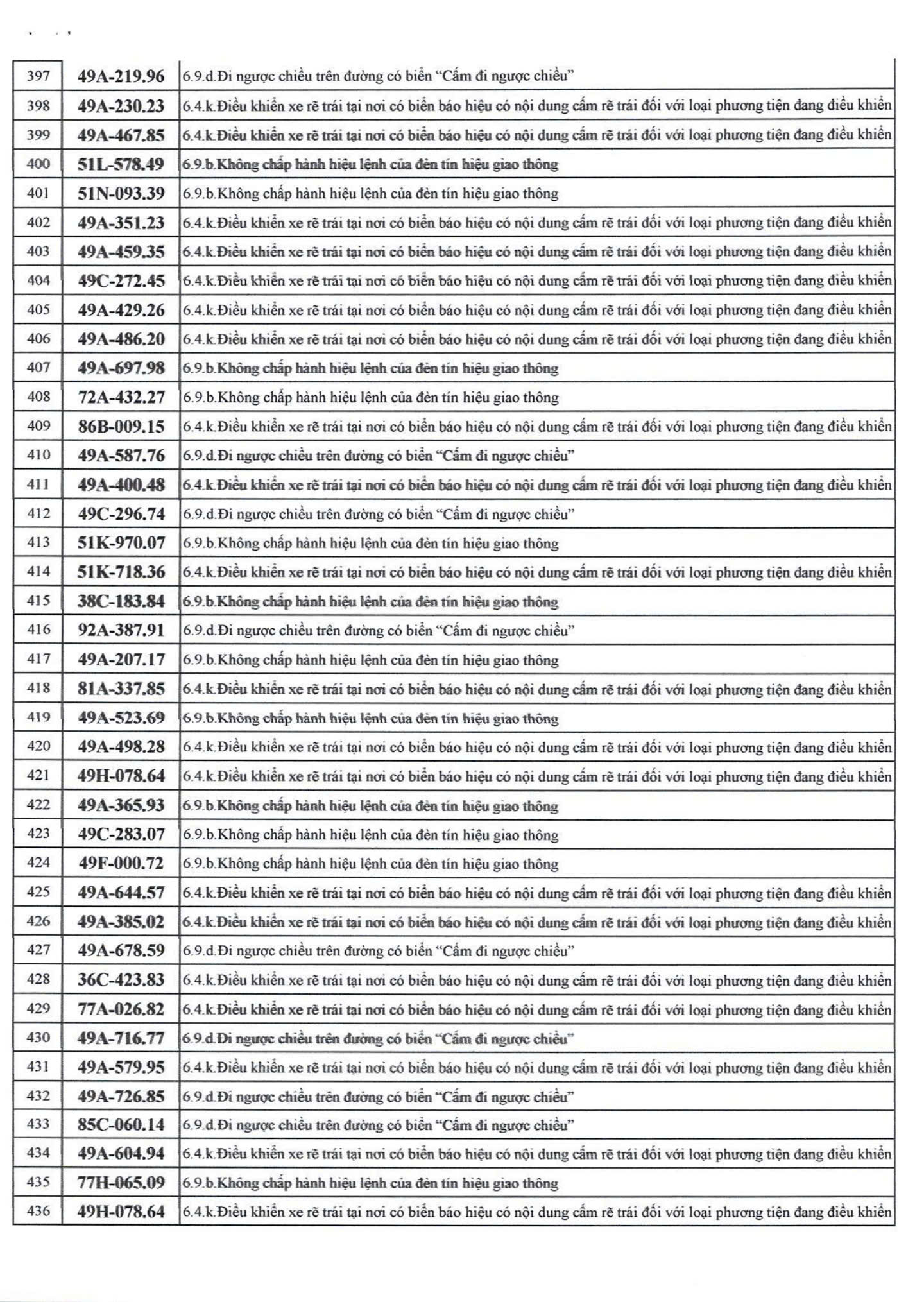 500 chủ xe bị phạt nguội nhanh chóng nộp phạt theo Nghị định 168- Ảnh 10.