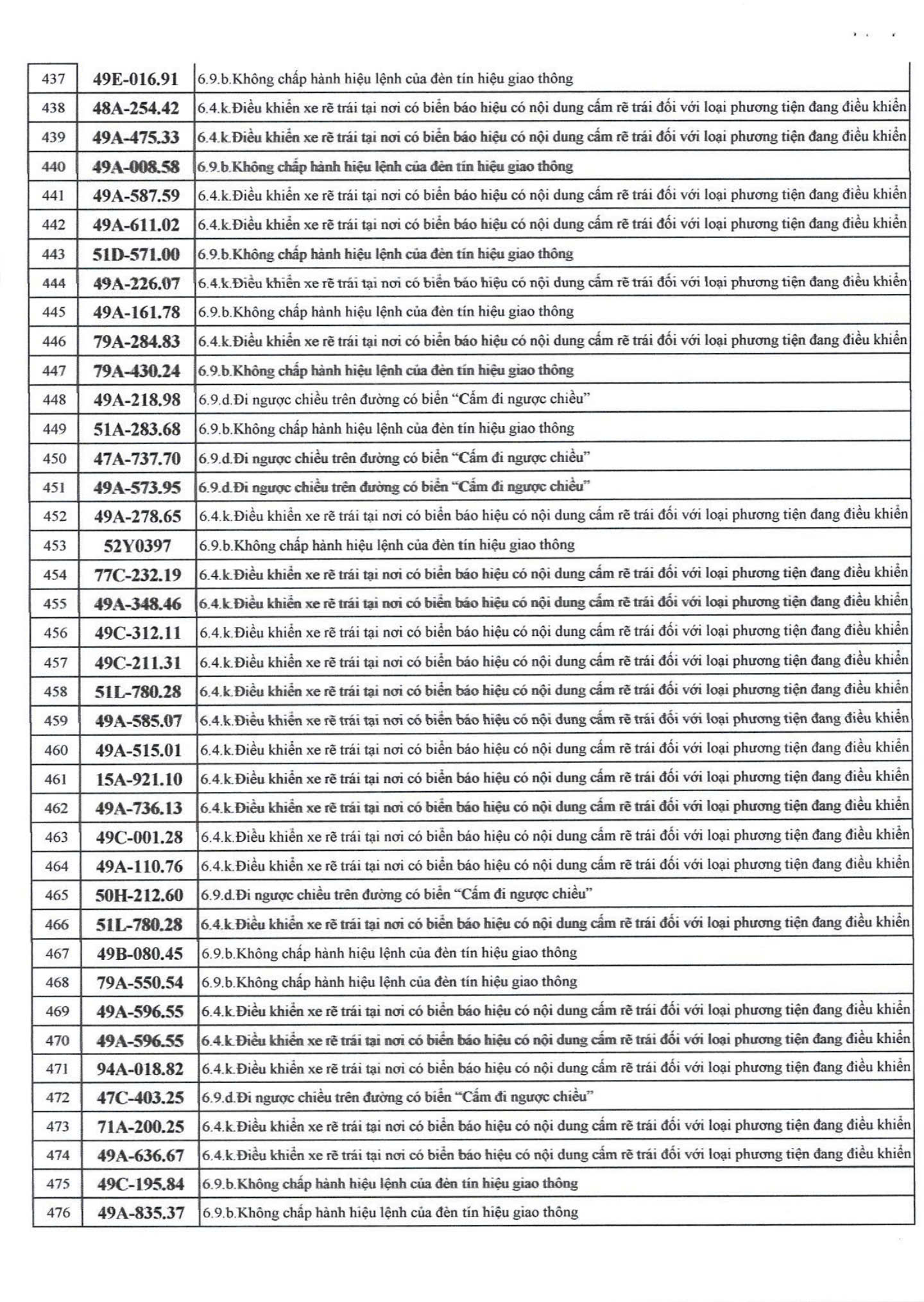 500 chủ xe bị phạt nguội nhanh chóng nộp phạt theo Nghị định 168- Ảnh 11.