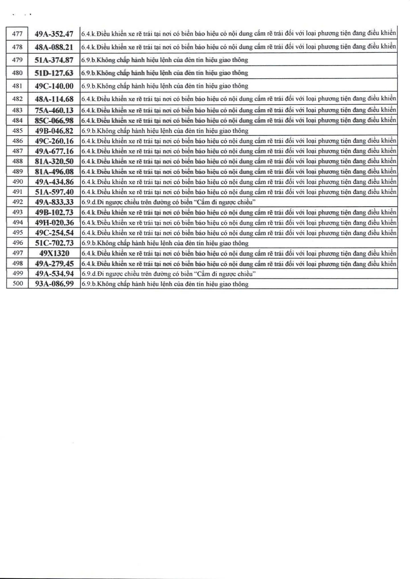 500 chủ xe bị phạt nguội nhanh chóng nộp phạt theo Nghị định 168- Ảnh 12.