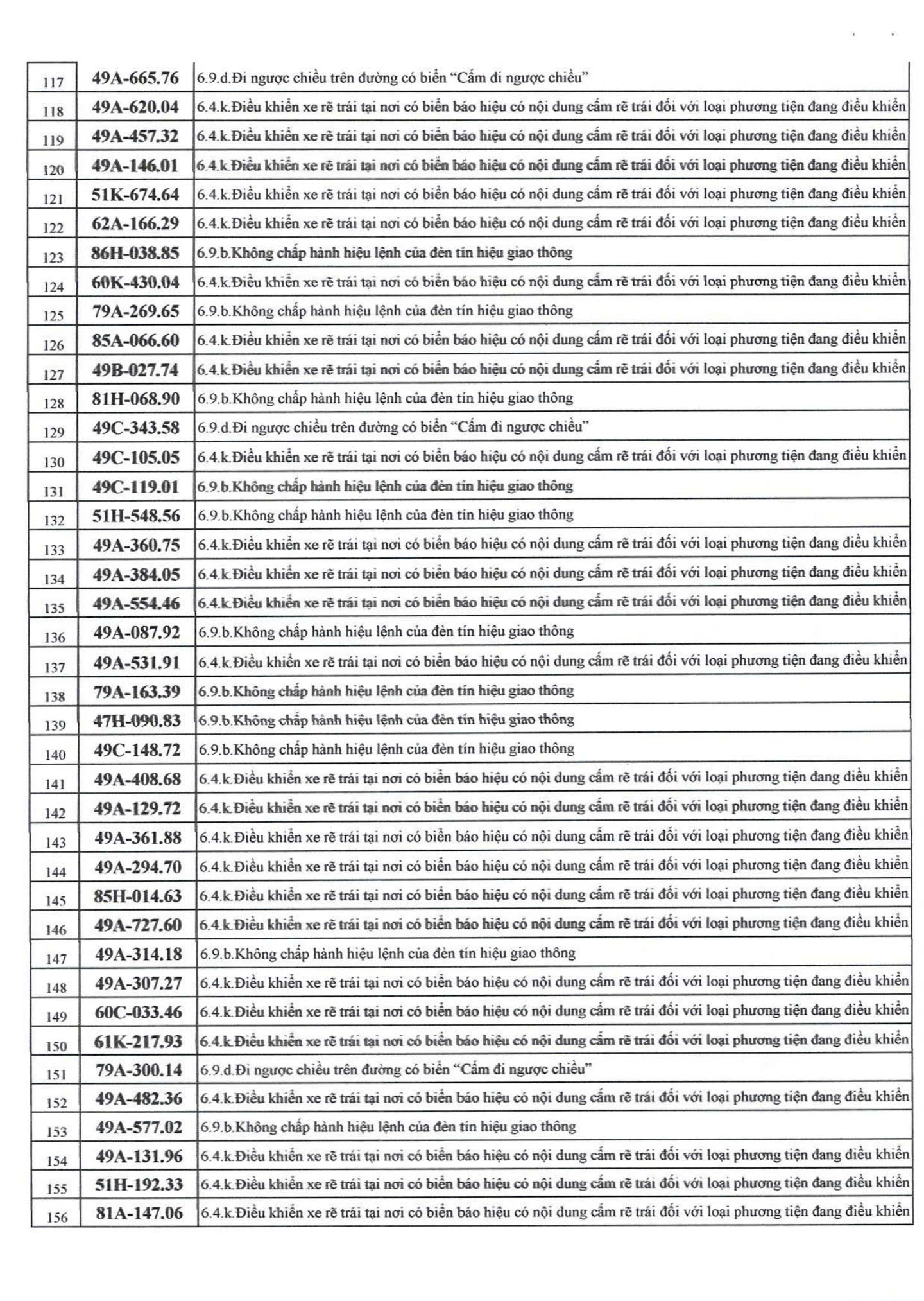 500 chủ xe bị phạt nguội nhanh chóng nộp phạt theo Nghị định 168- Ảnh 3.