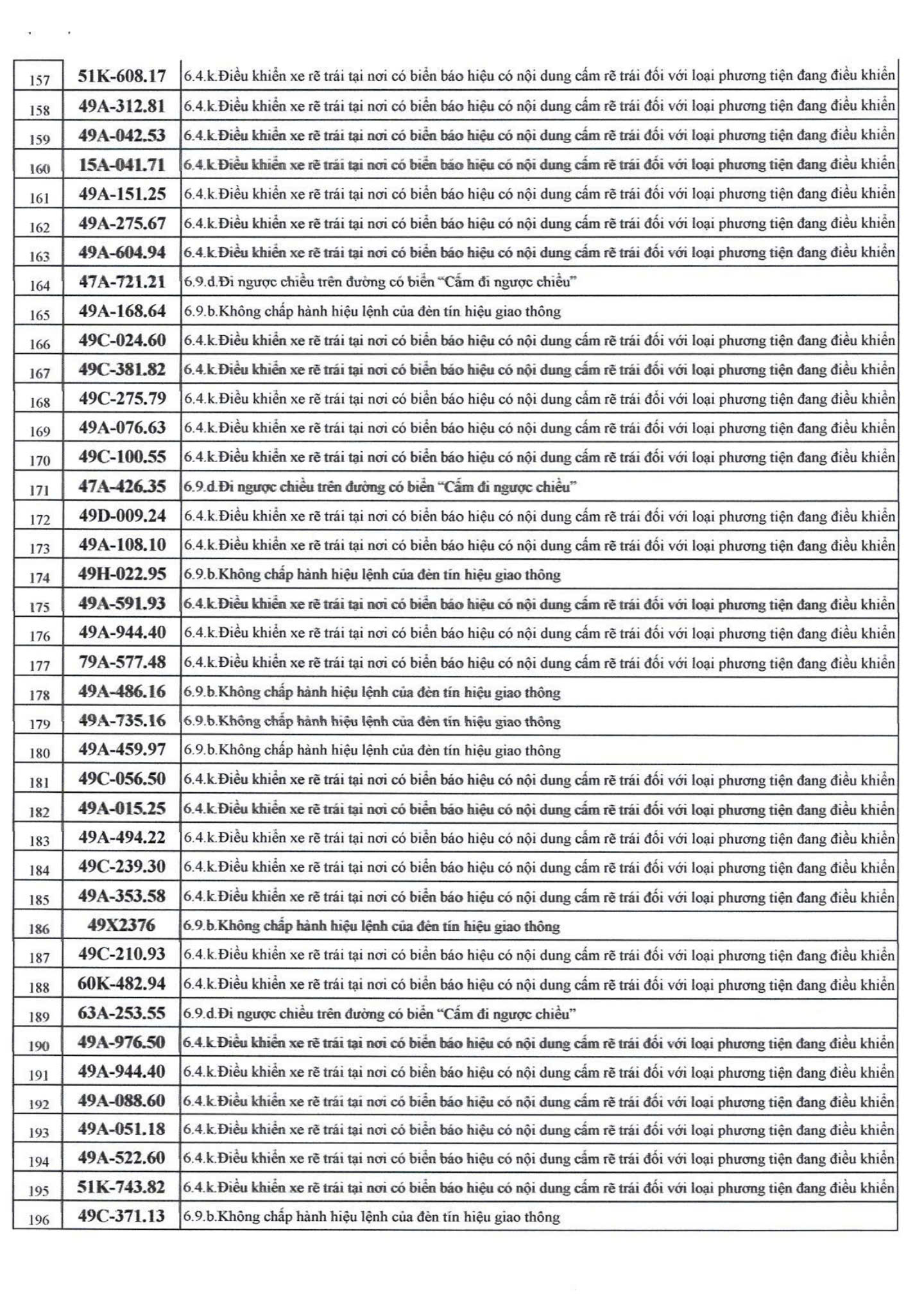500 chủ xe bị phạt nguội nhanh chóng nộp phạt theo Nghị định 168- Ảnh 4.