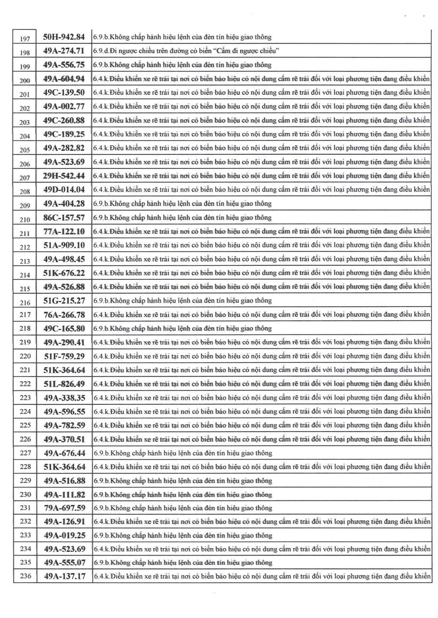 500 chủ xe bị phạt nguội nhanh chóng nộp phạt theo Nghị định 168- Ảnh 5.