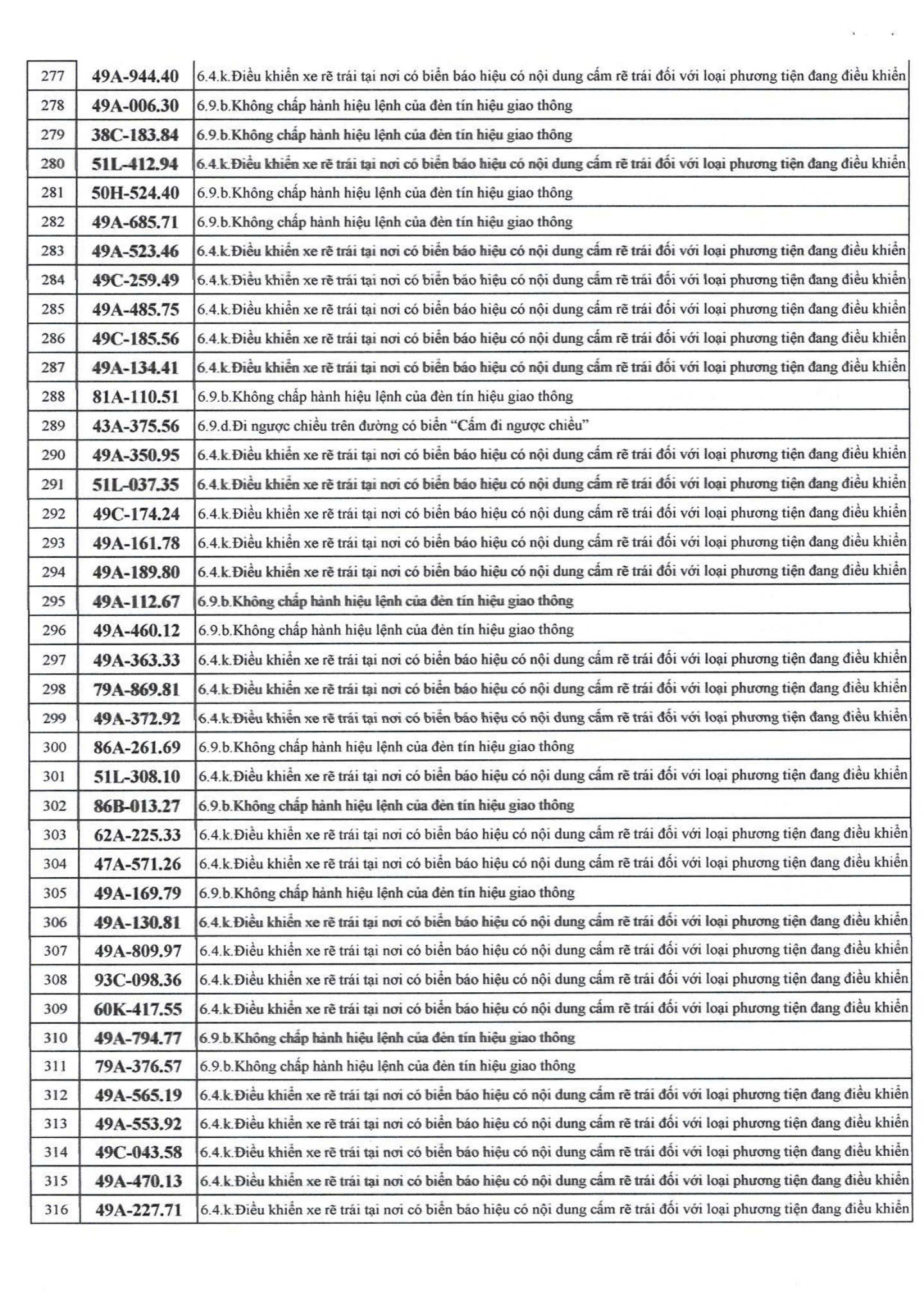 500 chủ xe bị phạt nguội nhanh chóng nộp phạt theo Nghị định 168- Ảnh 7.