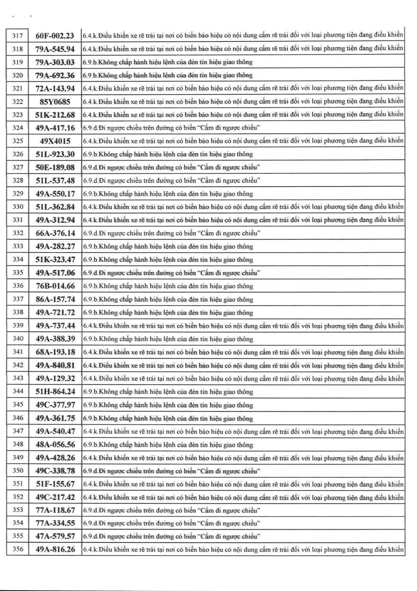 500 chủ xe bị phạt nguội nhanh chóng nộp phạt theo Nghị định 168- Ảnh 8.