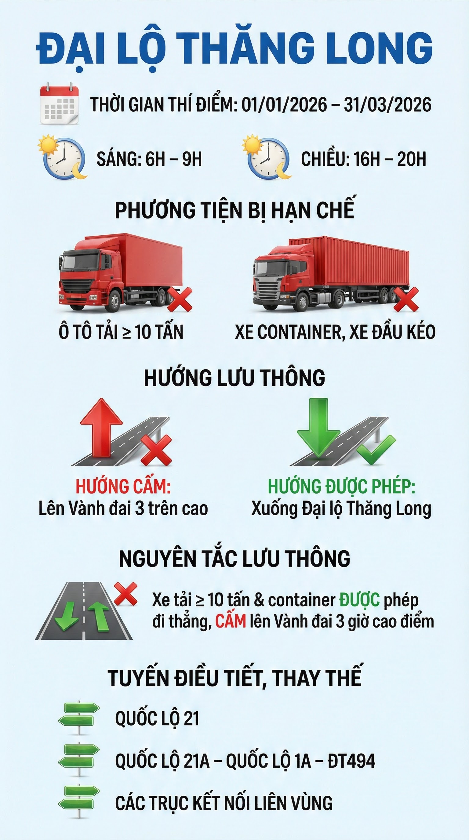 Thông báo nóng tới tất cả tài xế tham giao thông ở Hà Nội từ ngày 1/1/2026- Ảnh 2.