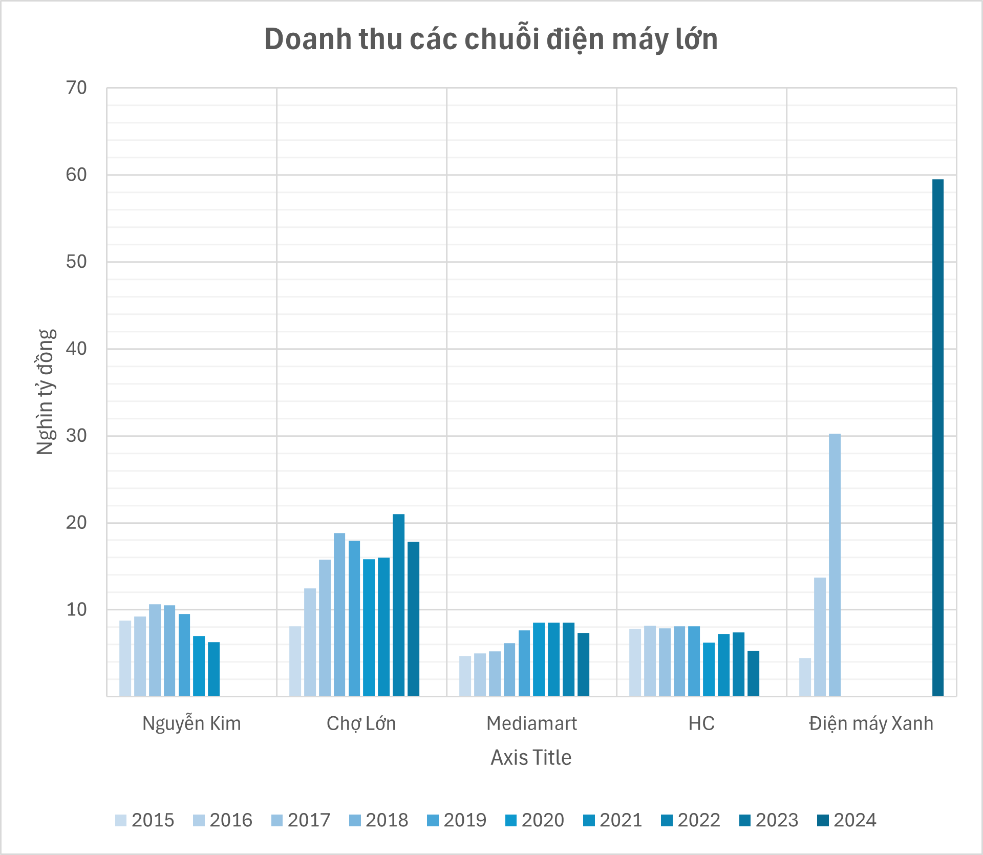 Nguyễn Kim sau 10 năm trong tay người Thái: Từ vị thế anh cả thị trường giờ đây lép vế trước một loạt tên tuổi trong nước - Ảnh 2.