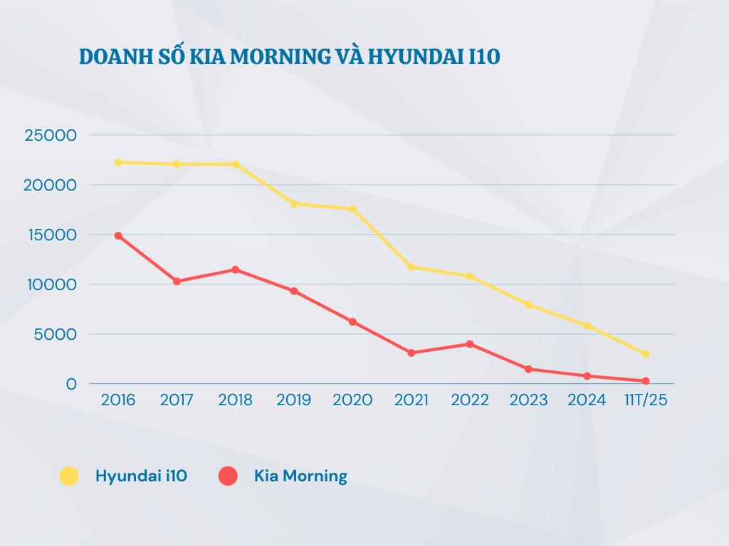 Xe xăng cỡ nhỏ hết 'đất sống'- Ảnh 3.
