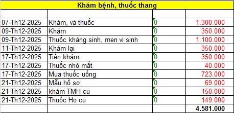 Bảng chi tiêu gần 19 triệu của cặp vợ chồng khiến nhiều người thốt lên: “Không thể nào”- Ảnh 3.
